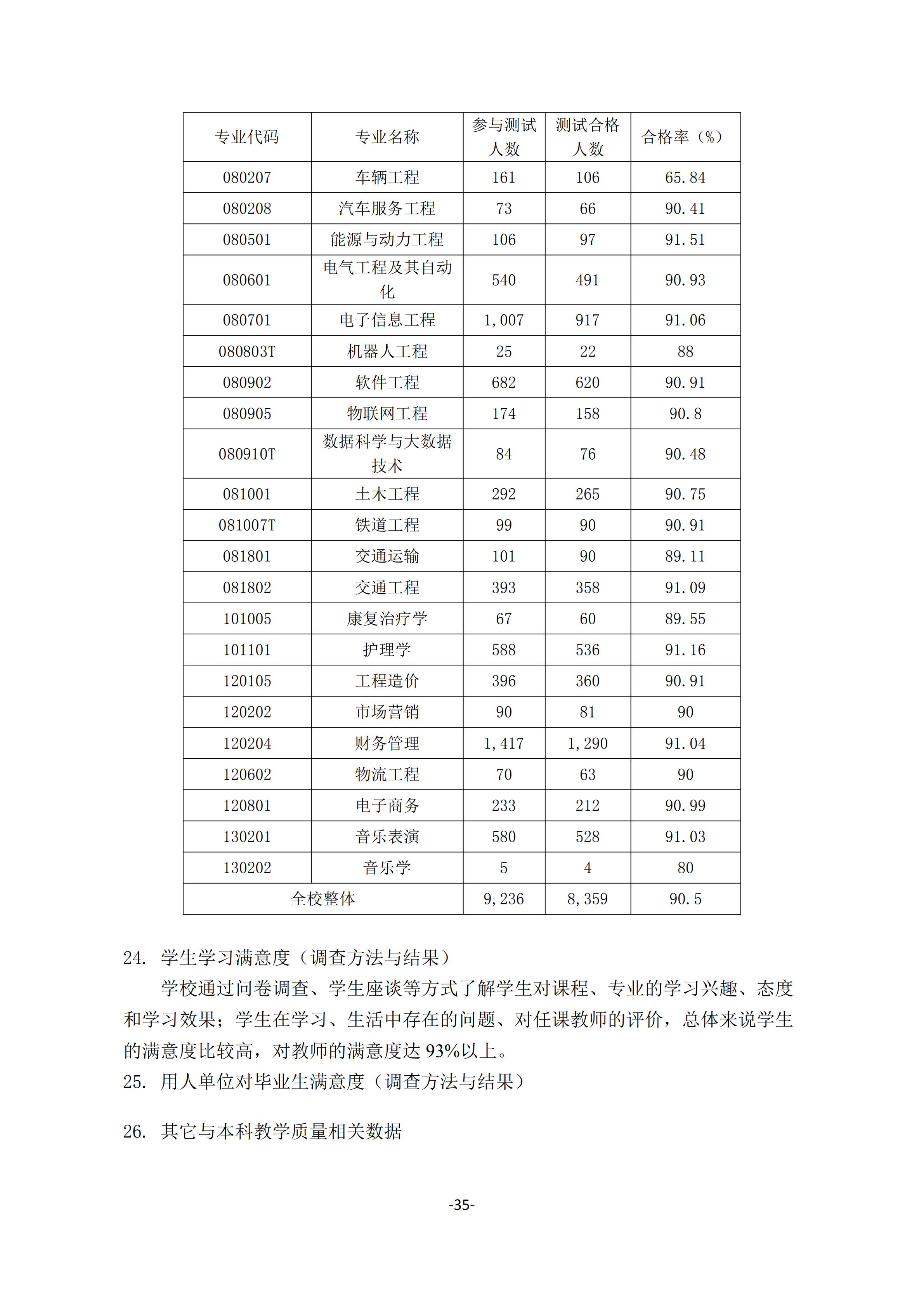 1.best365中国官方网站2018-2019学年本科教学质量报告_34.jpg