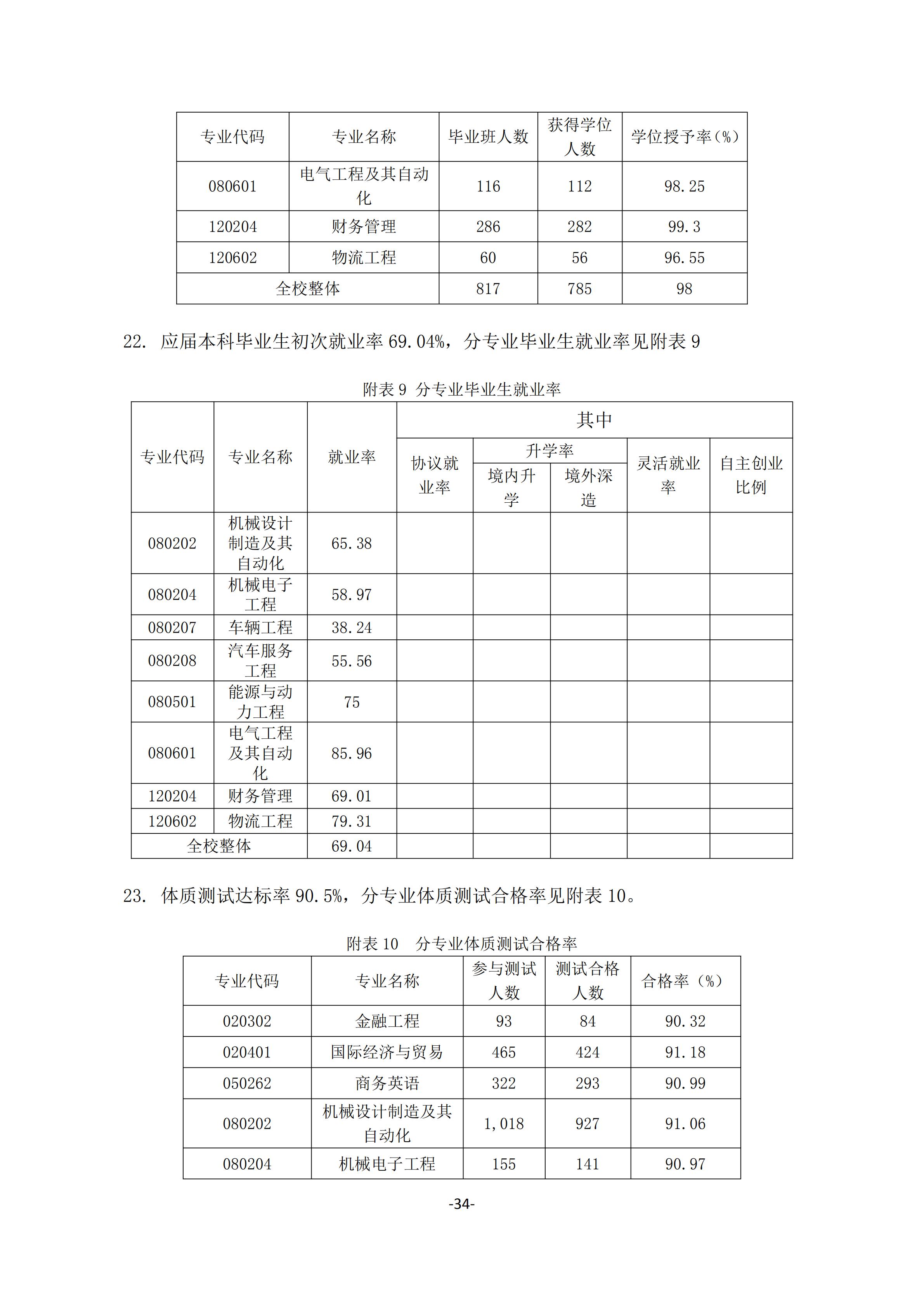 1.best365中国官方网站2018-2019学年本科教学质量报告_33.jpg