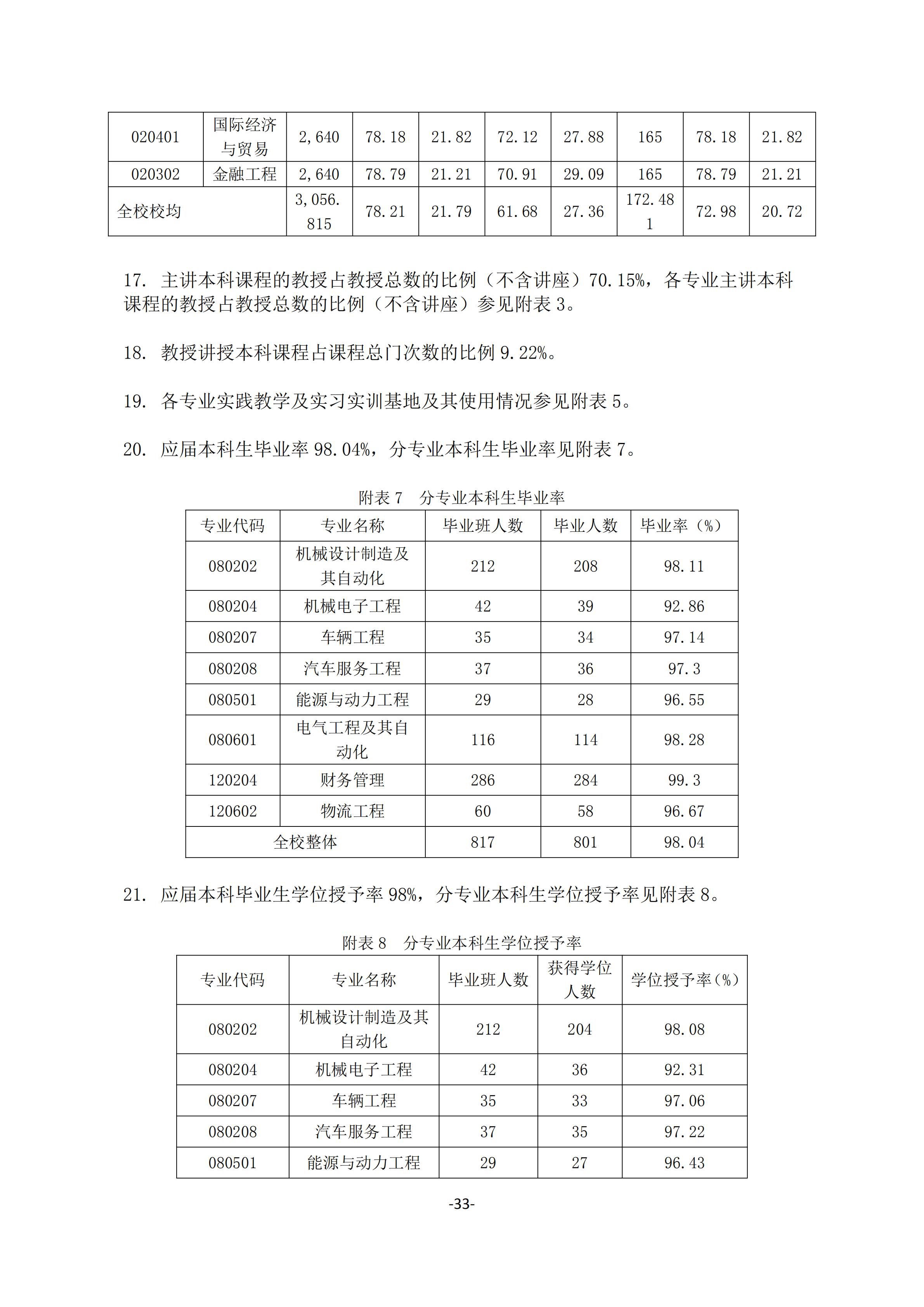 1.best365中国官方网站2018-2019学年本科教学质量报告_32.jpg