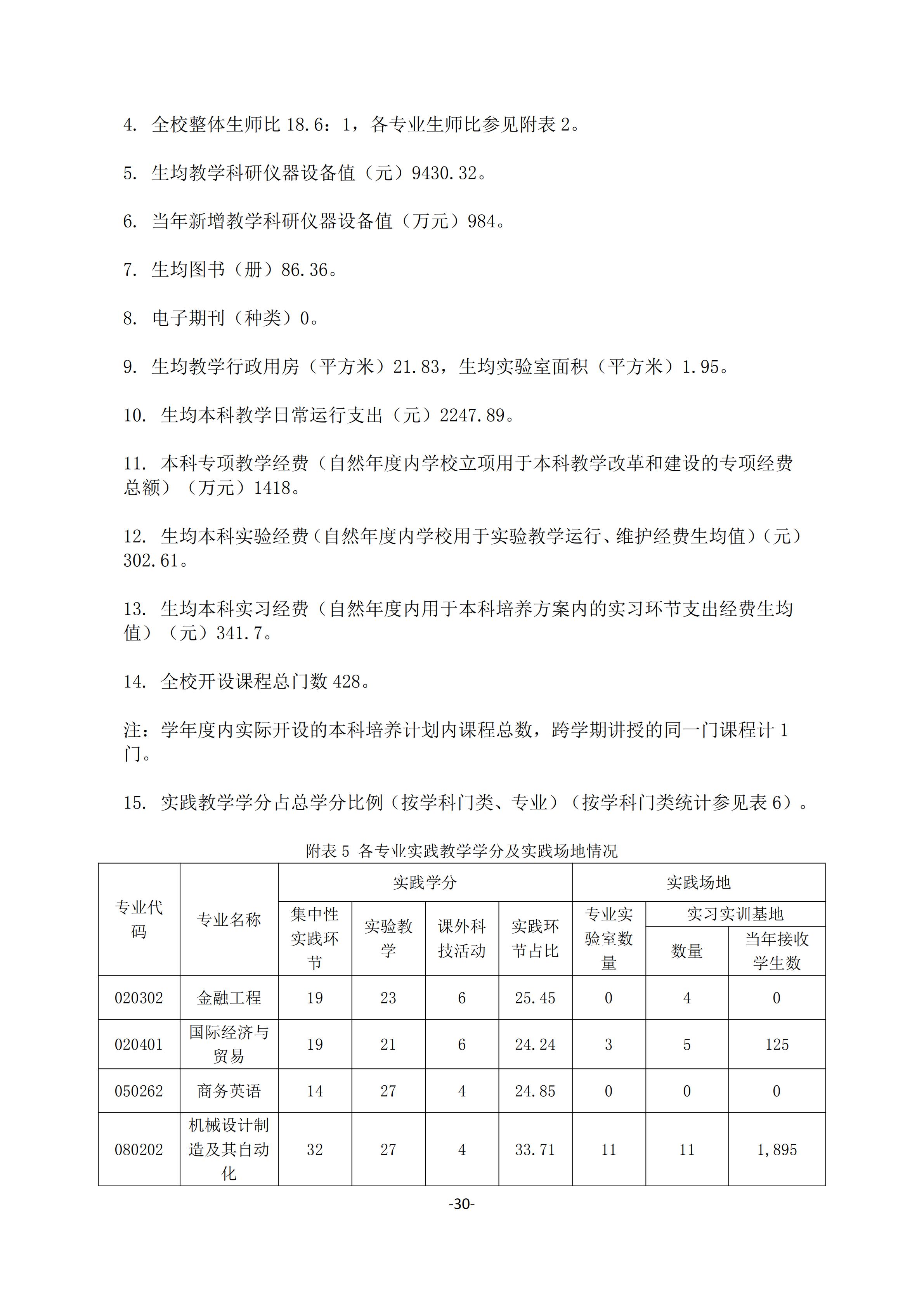 1.best365中国官方网站2018-2019学年本科教学质量报告_29.jpg