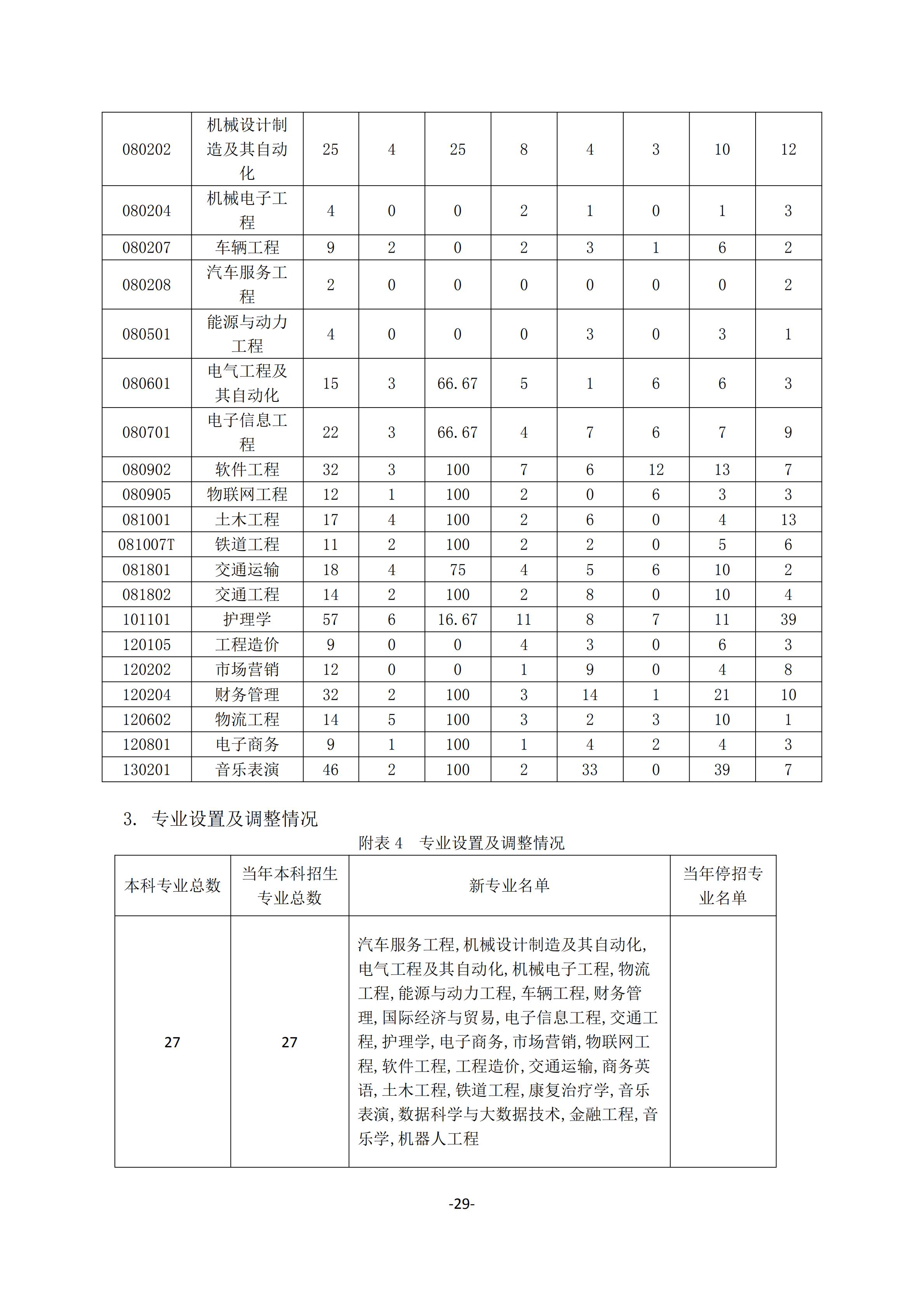1.best365中国官方网站2018-2019学年本科教学质量报告_28.jpg