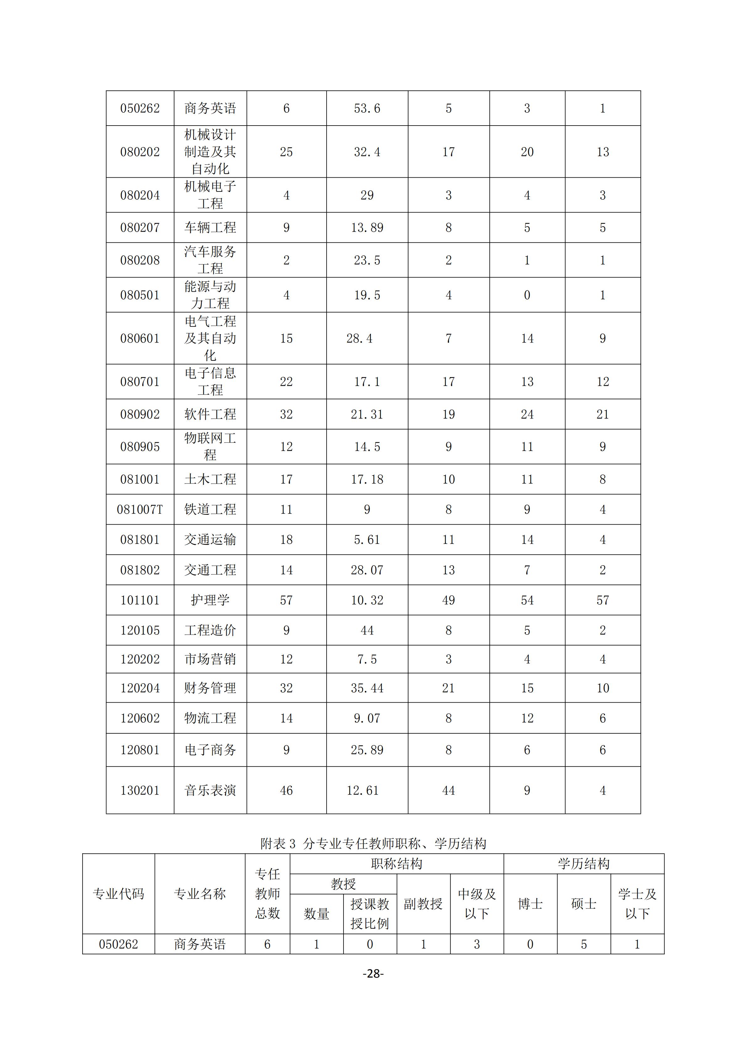 1.best365中国官方网站2018-2019学年本科教学质量报告_27.jpg