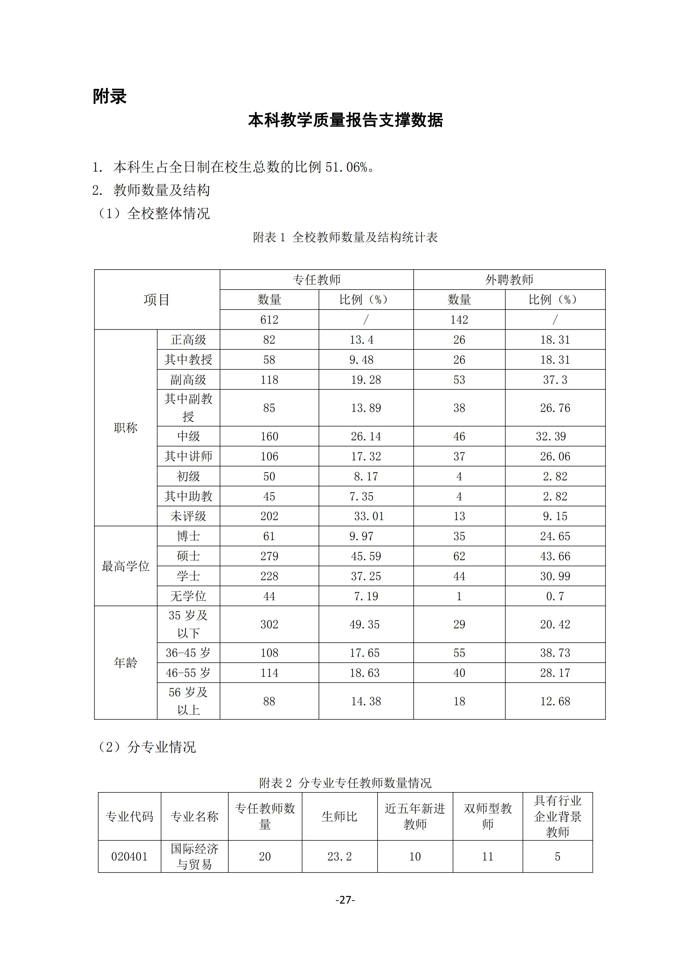 1.best365中国官方网站2018-2019学年本科教学质量报告_26.jpg