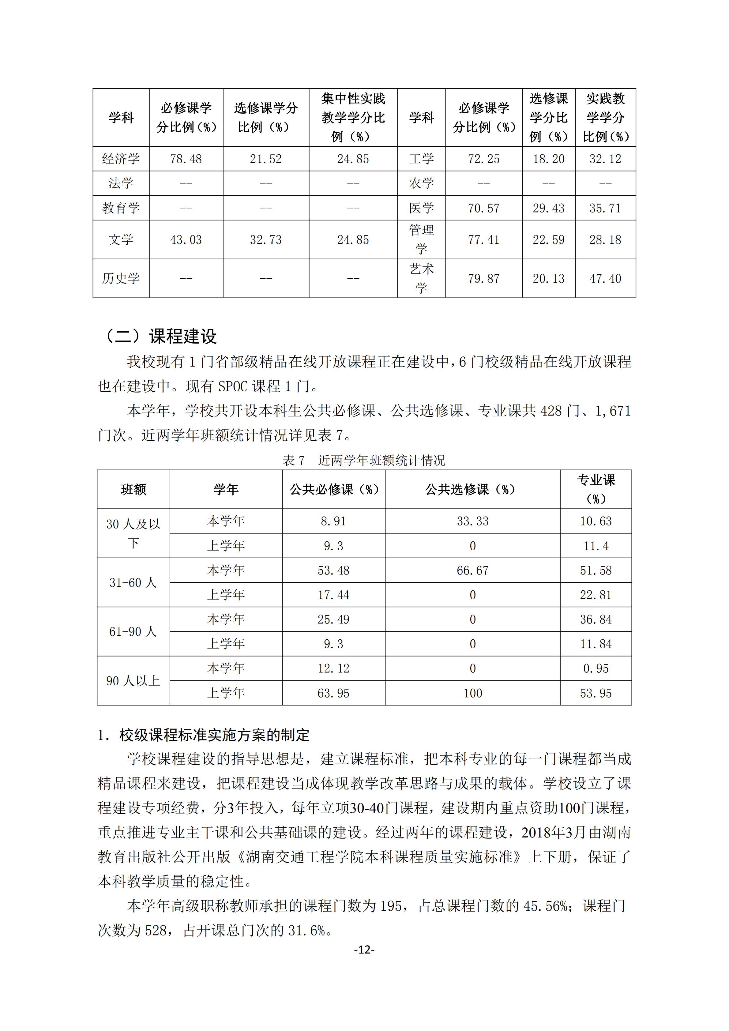 1.best365中国官方网站2018-2019学年本科教学质量报告_11.jpg