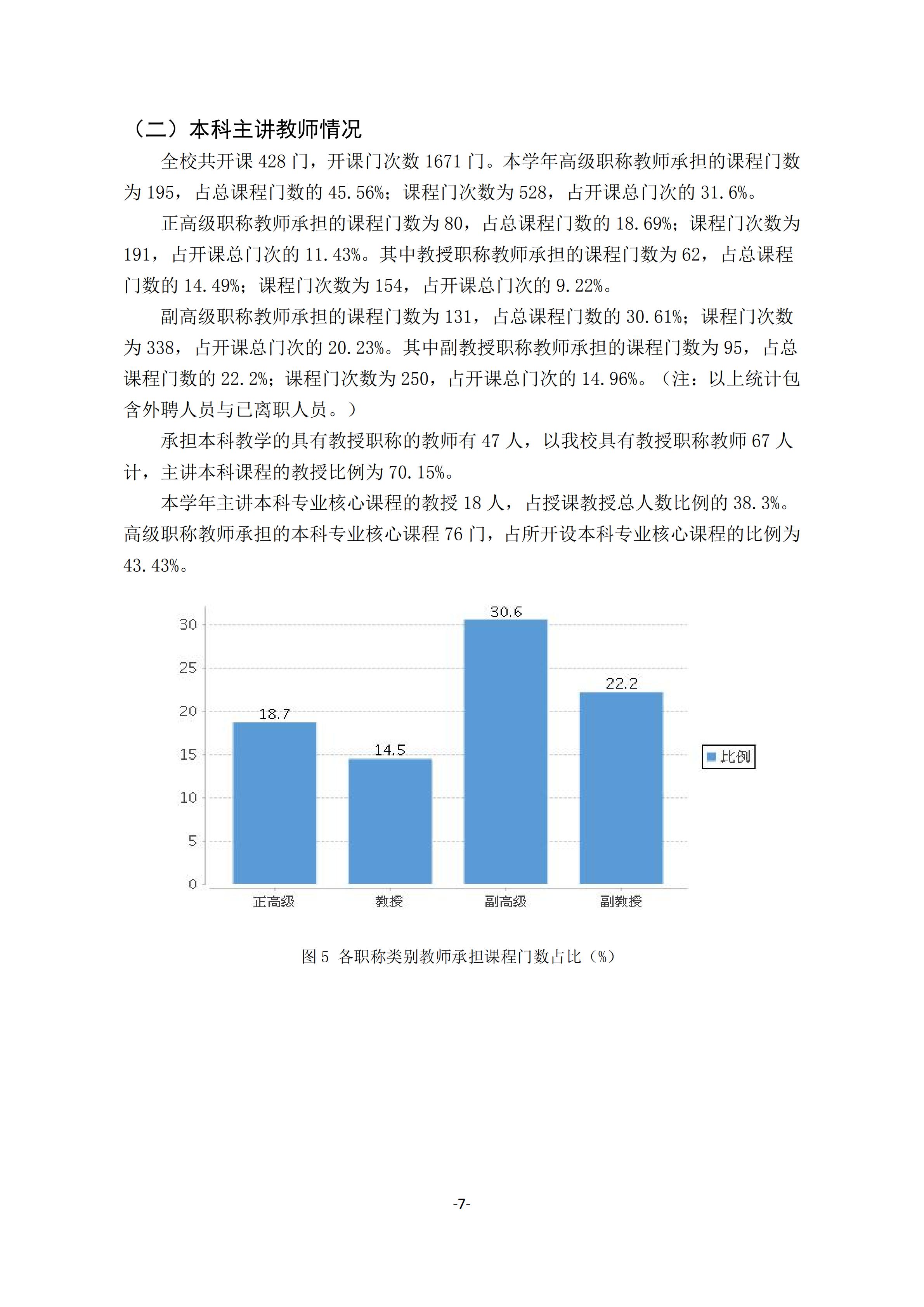 1.best365中国官方网站2018-2019学年本科教学质量报告_06.jpg