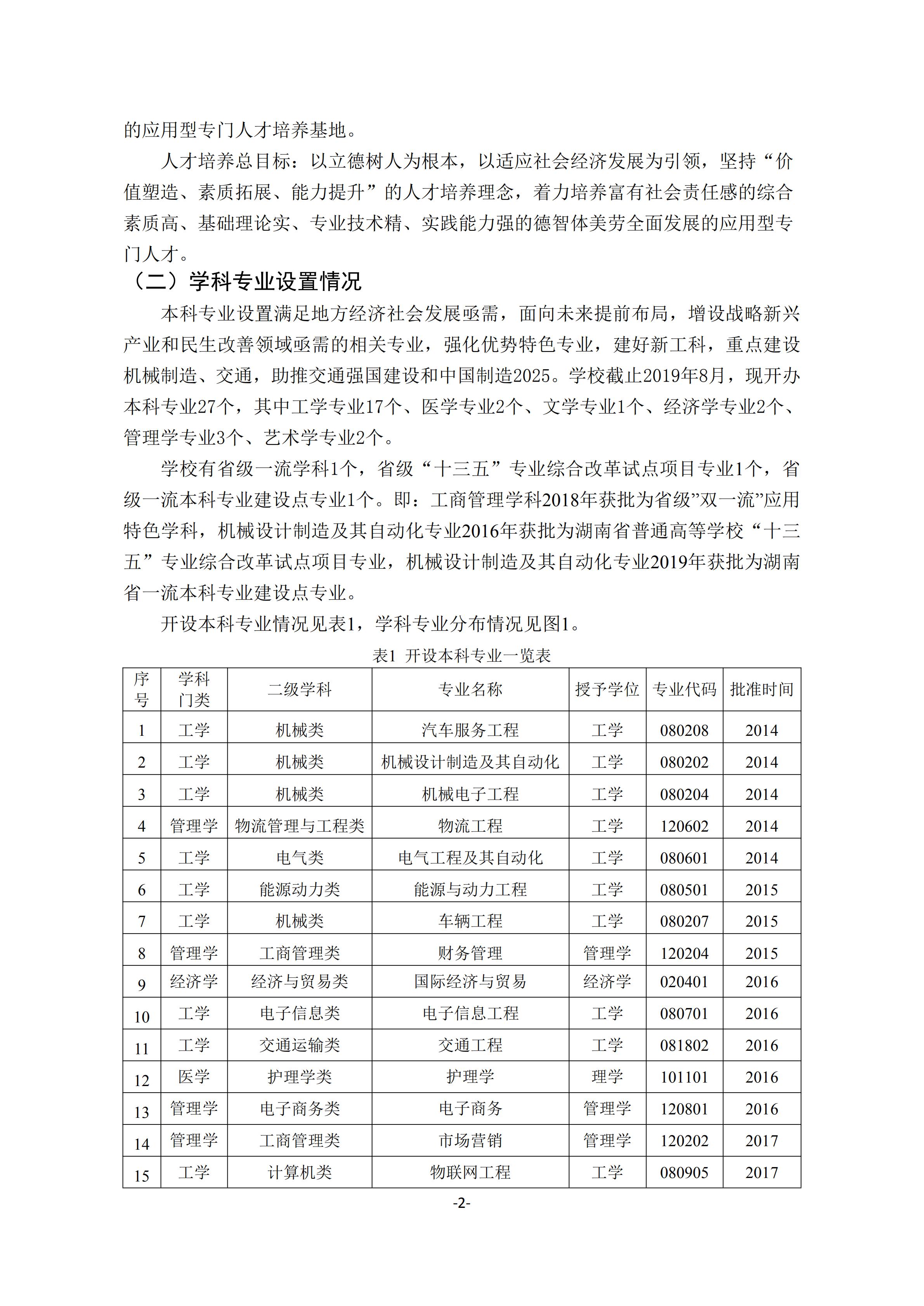 1.best365中国官方网站2018-2019学年本科教学质量报告_01.jpg