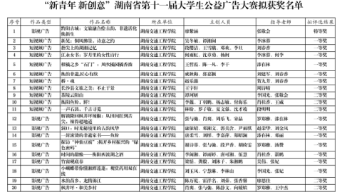 best365官网63件作品在湖南省第十一届大学生公益广告大赛中获奖